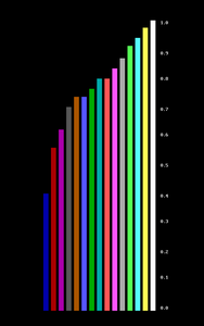 CGA Palette - OKLAB Luminance